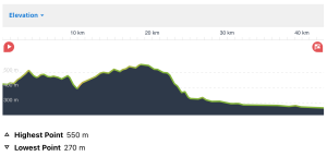 Route Profile